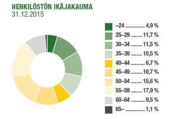 Esimiestyön kehittäminen keskiössä Vuosittaiset TosiToimi-valmennukset Mittaamme