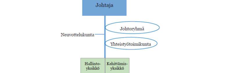 11 KUVA 1.