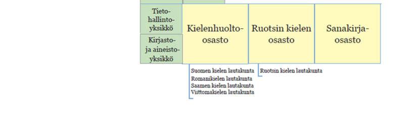 keskuksen