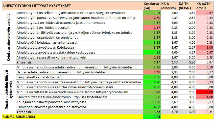 32 TAULUKKO 4.