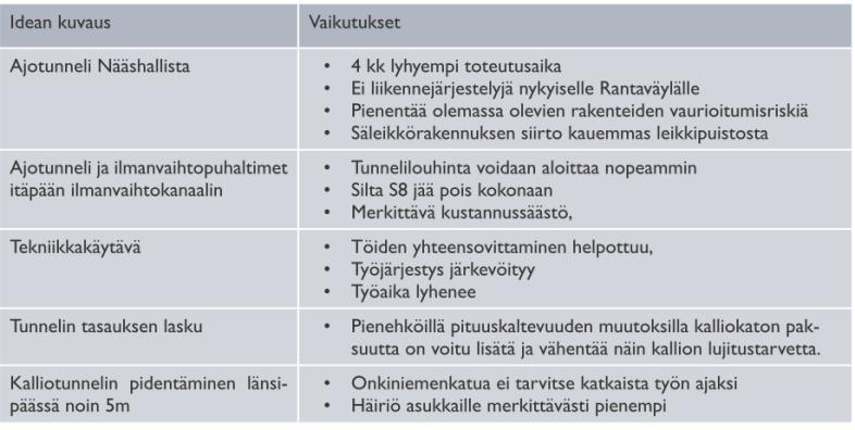 Uusilla ideoilla huippusuoritukseen Asetettujen tavoitteiden saavuttaminen/ylittäminen edellyttää huippusuoritusta.