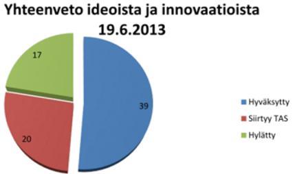 Ne voivat liittyä aikatauluun, kustannuksiin, laatuun, turvallisuuteen, riskienhallintaan, ympäristöhäiriöihin, viestintään ym.