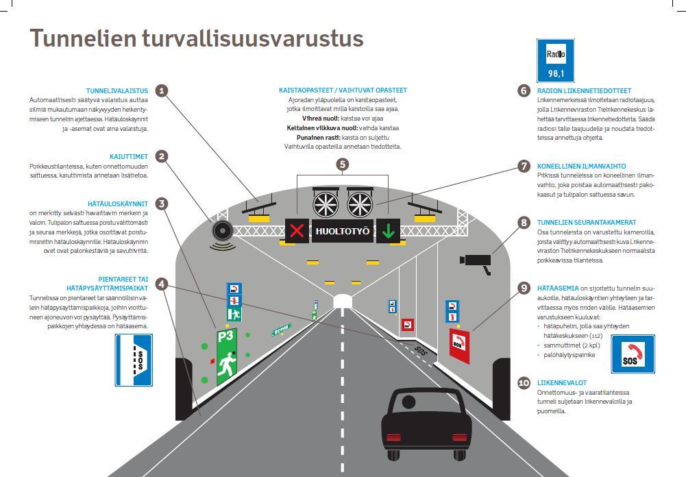 Tekniset järjestelmät 1. Liikenteenhallinnan ohjausjärjestelmä 2. Liikenteenhallintajärjestelmä 3. LVI-järjestelmät 4. Tele- ja turvajärjestelmät 5.