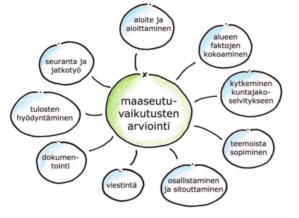 MVA TUO MAASEUDUN NÄKÖKULMAA