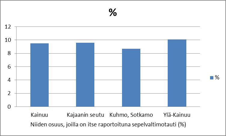 17 6 TULOKSET JA JOHTOPÄÄTÖKSET 6.1 Tulokset Tulokset esitetään tekstin avulla taulukoina tai kuvioina. Kuvio on hyvä tietojen havainnollistamiskeino ja sitä käytetään erilaisissa tutkimusraporteissa.