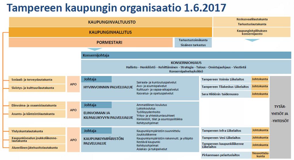 LAUTAKUNNAT Lautakuntien edustat Kuva: Tampereen kaupunki YLEISTÄ Kaupungin lautakunnat ovat toimielimiä, jotka osa-alueillaan