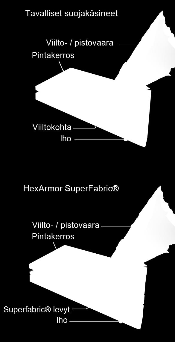 suojavälineet on suunniteltu ja testattu Yhdysvalloissa