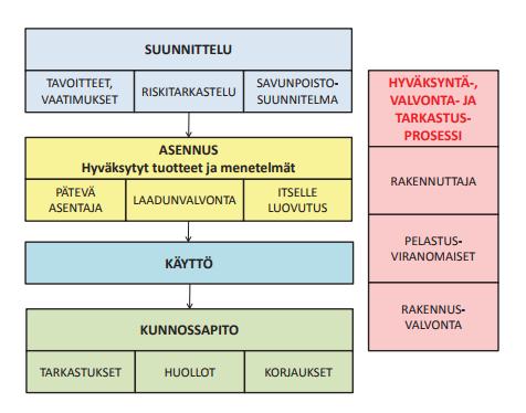 2 KUVIO 1.