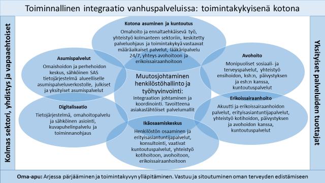 17 Lähde: Lapin sairaanhoitopiirin sosiaali- ja