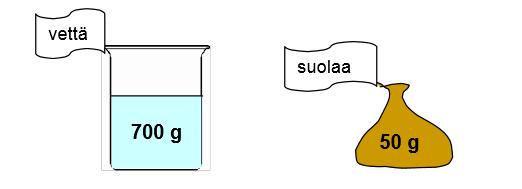 13. Kemistin matematiikkaa Pitoisuus: liuennut aine