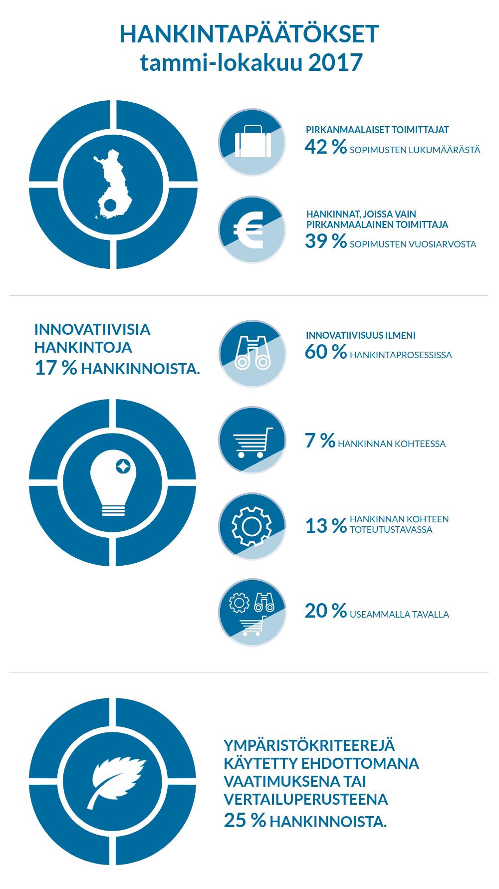 Kaupungin toiminta ja talous uudistetun strategian sisältöihin.