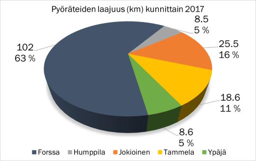 Forssa Ypäjä Tammela