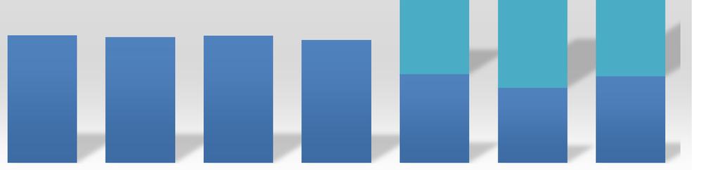 37,8 38,2 37,0 26,6 22,5 26,0 26,6