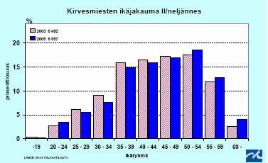 14 RAKENNUSTOIMINNAN TYÖLLISET 1