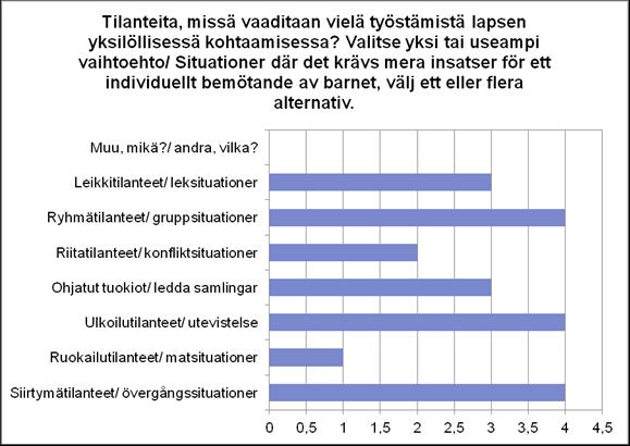 43 Kuvio 7.