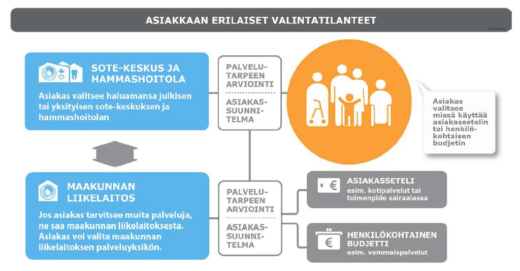 Tämän kaiken maakunta järjestäjänä