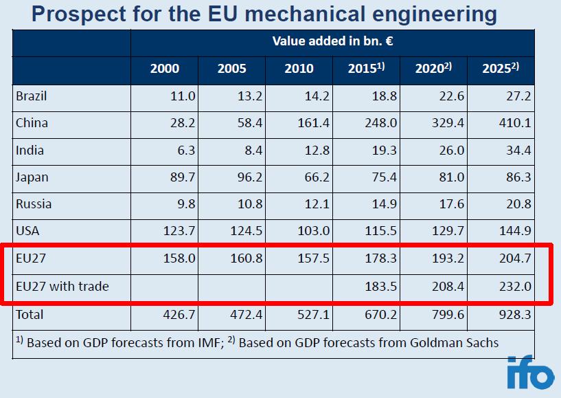 3. EU Study on Mechanical