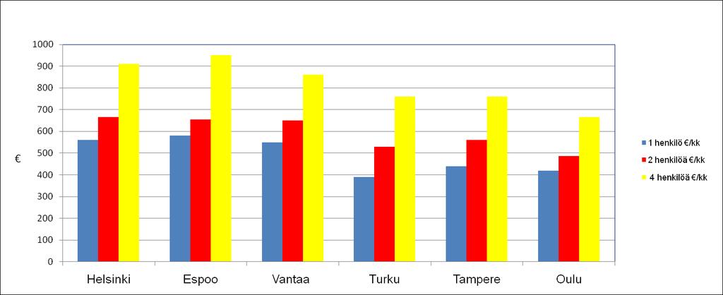 Taulukko 8.
