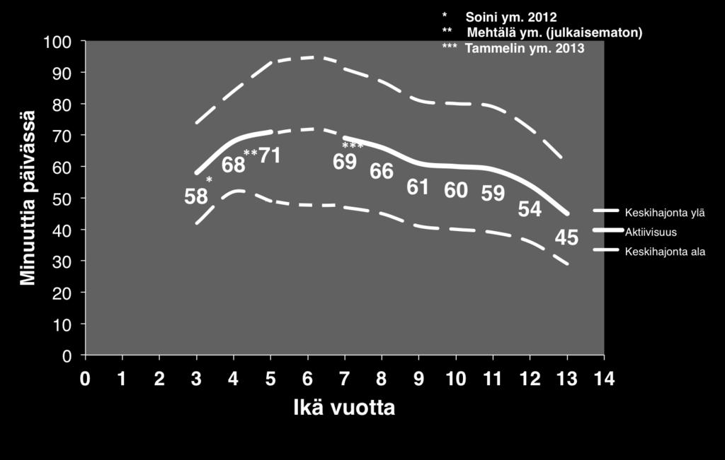 lapsilla keski- ja ja nuorilla