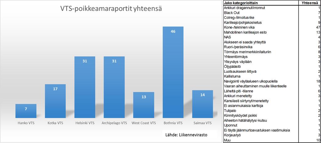 Suomen merenkulun