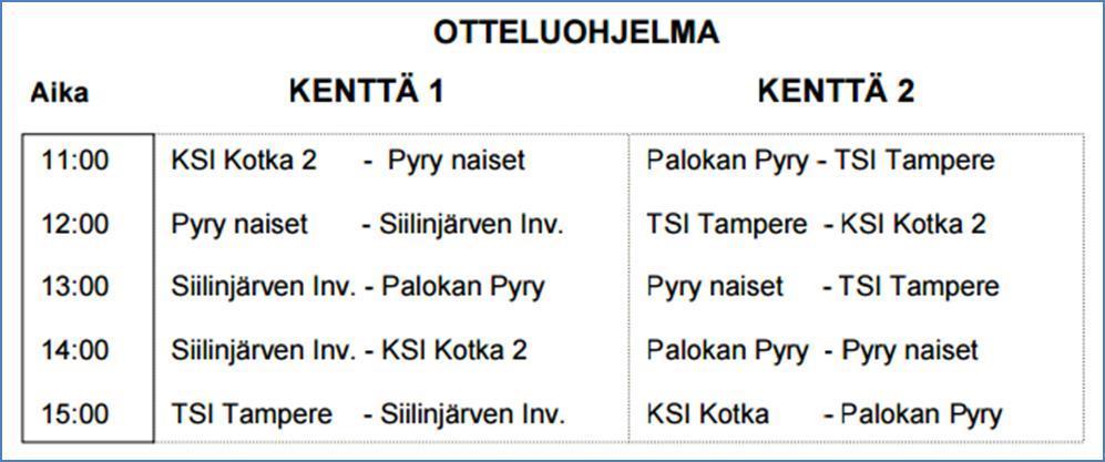 Kuvia Kotkasta 10.10.2015 KSI KOTKA II PITI PAIKKANSA OTSOLASSA 10.10.2015 19:20 (Pekka Nygren/MA) Ykkössarjan ensimmäinen osaturnaus pelattiin tänään Otsolan salilla Kotkassa.
