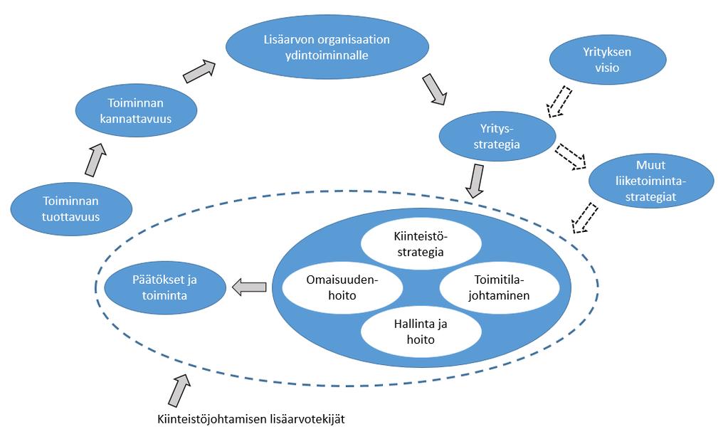 16 strategiaprosessimalleja ei valittu siksi, että ne olisivat parhaat tai että pyrittäisiin löytämään niistä oikein tai parhain.
