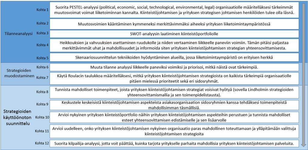 33 massa olevista yhteensovitusmalleista ja hyödynsivät siinä parhaiksi nähtyjä omassa tutkimuksessaan.