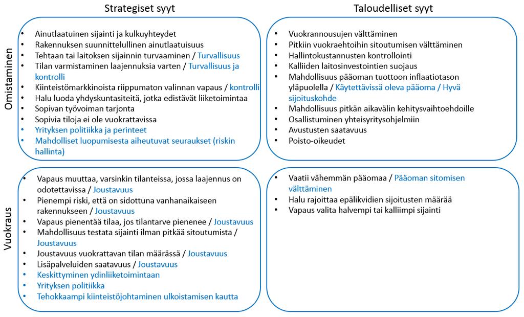 35 Louko totesi, että sen sijaan että kiinteistöjohtaja pääsisi maksimoimaan voittoa kiinteistöllä, hänen toimintansa on liiketoiminnan kontrolloimaa.