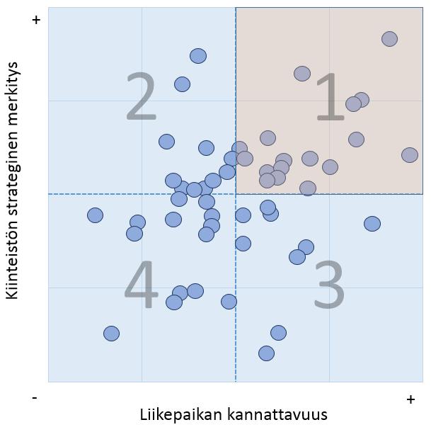 47 kiinteistökanta oli muutenkin moninaista ja siihen kohdistui erilaisia investointitarpeita.