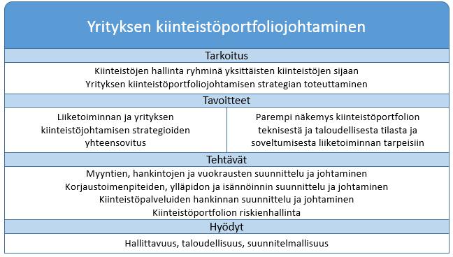 70 Ongelman taustalla on se, että on vaikeaa luoda yhteensovitusmallia, joka on samaan aikaan riittävän yleistävä ja selittävä tieteellisessä mielessä, mutta myös käytännöllinen, jotta se voisi