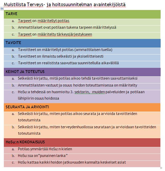 Hosukalu auttaa potilaslähtöisyyteen tekemisen apuväline Löytyy osoitteesta: https://www.innokyla.fi/web/hanke79780/etusiv u?