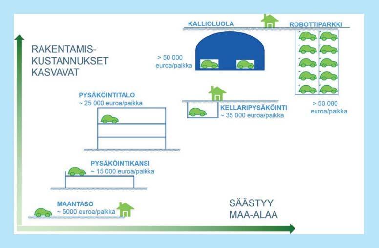 Mitä se maksaa? Käyttäjä maksaa - periaatetta tarvitaan pysäköinnissäkin Lähde: Espoon kaupunki, Trafix Oy.