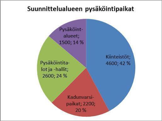 4 Suomen kaupunkiseuduilla asumisväljyys on vuosina 1985-2010 noussut yli 30 % runsaasta 28 neliömetristä yli 37 neliömetriin/asukas.