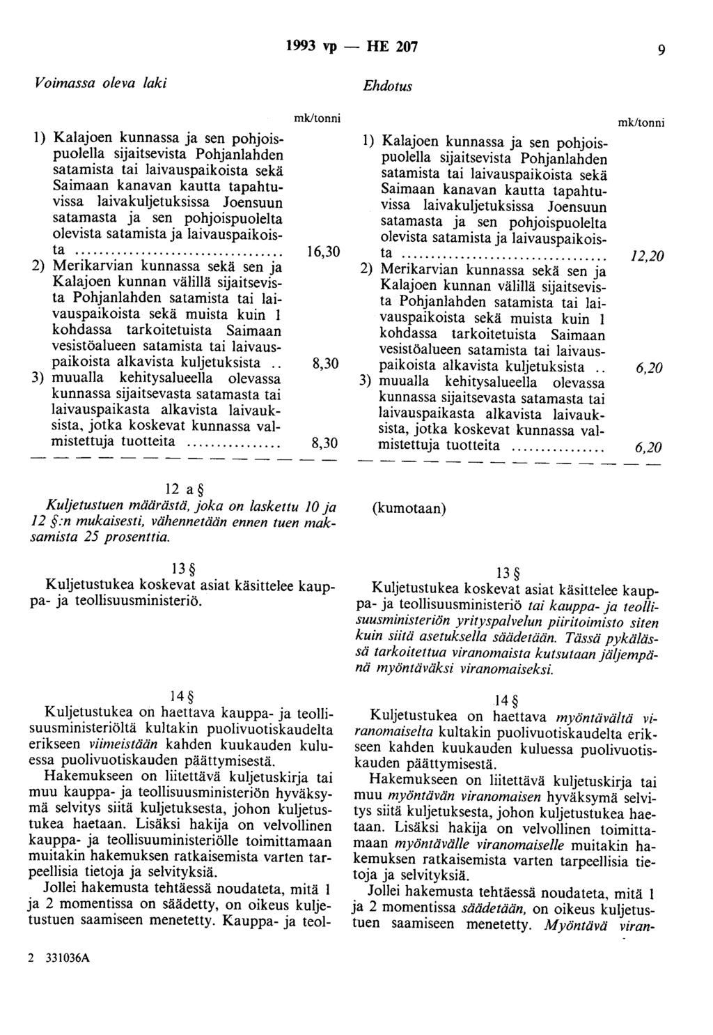 1993 vp - HE 207 9 Voimassa oleva laki Ehdotus mk/tonni mk/tonni 1) Kalajoen kunnassa ja sen pohjoispuolella sijaitsevista Pohjanlahden satamista tai laivauspaikoista sekä Saimaan kanavan kautta