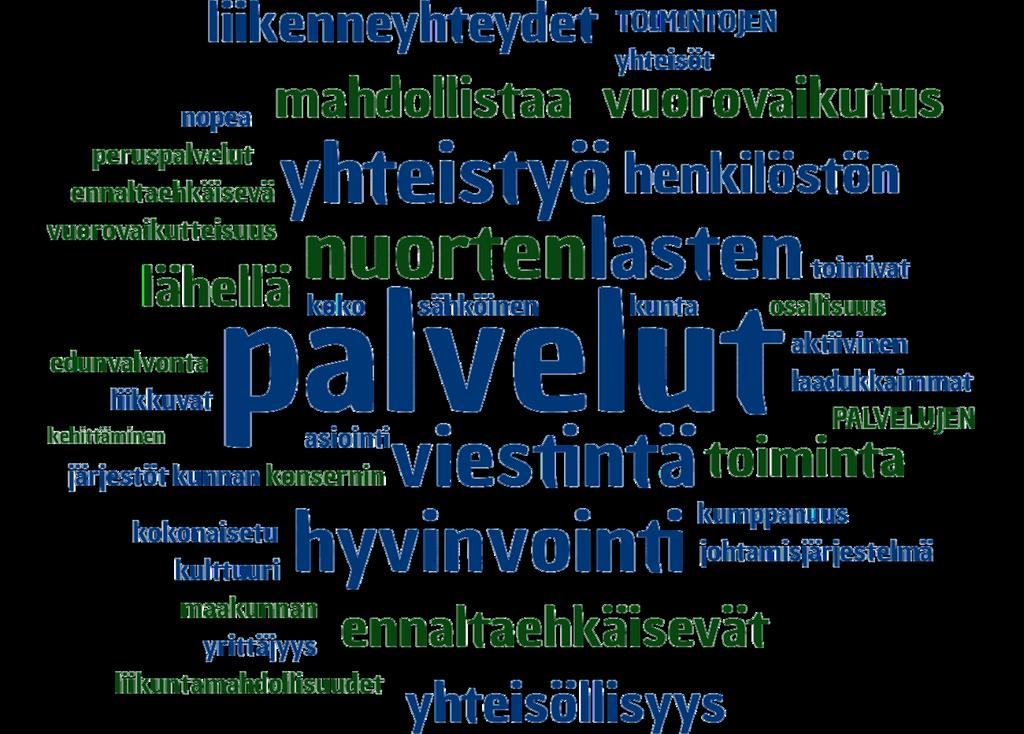 TOIMINTOJEN JA PALVELUJEN KEHITTÄMINEN Iitin kunta mahdollistaa nopealla toiminnallaan ja viestinnällään yhteisöllisyyden, yrittäjyyden ja hyvinvoinnin koko