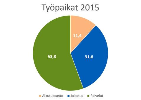 Perustamisvuosi 1539 Pinta-ala 687 km² Maa-alueita 590 km² Vesialueita 97 km² Asukasluku yhteensä 6870 (2017) Asuntokuntia 3 462 kpl (2016) Perheiden lukumäärä 1887 (2016) Henkilöstöä yhteensä 210