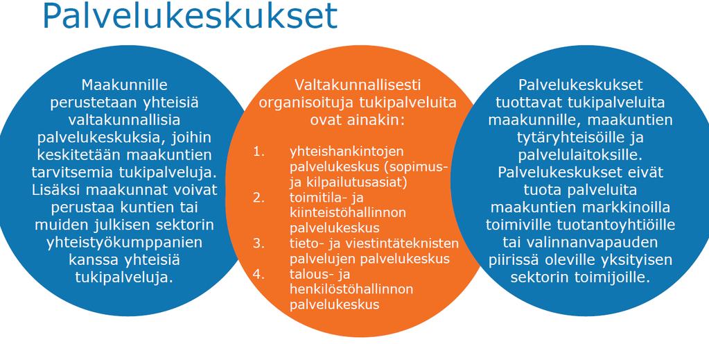 Tukipalvelujen organisointi, maakuntalaki 124 Mitä valtakunnallisuus tulee tarkoittamaan?