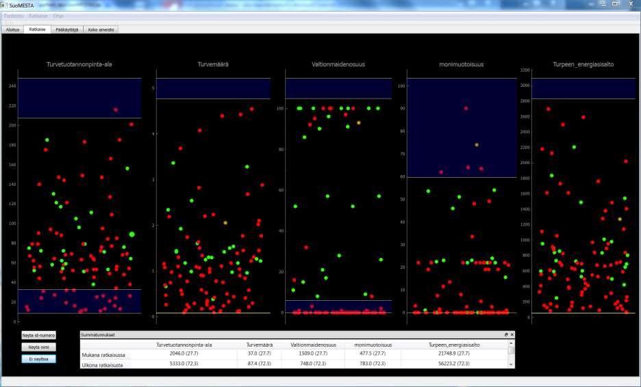 Yoda - Multicriteria tool to visualise the trade-offs Peatland area, ha Energy content Raw wood Bd