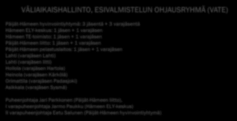 varajäsen Päijät-Hämeen pelastuslaitos: 1 jäsen + 1 varajäsen Lahti (varajäsen Lahti) Lahti (varajäsen Iitti) Hollola