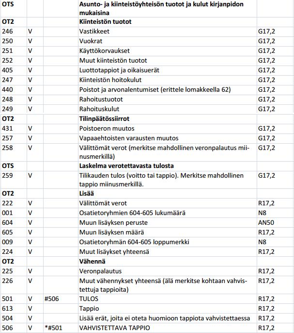33 Kuvio 3. Asunto- ja kiinteistöyhteisöjen veroilmoitus, Tietuekuvaus 2017.
