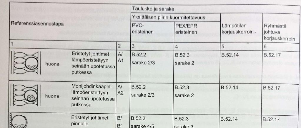 23 Tulokseksi sain 40,2 kw. Se jaettuna 11 autopaikalle tarkoittaa 3,7 kw.