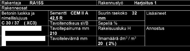 (yleensä) k s = 42,5 / N N = sementin 28 vuorokauden