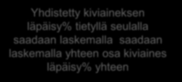 läpäisy% tietyllä seulalla