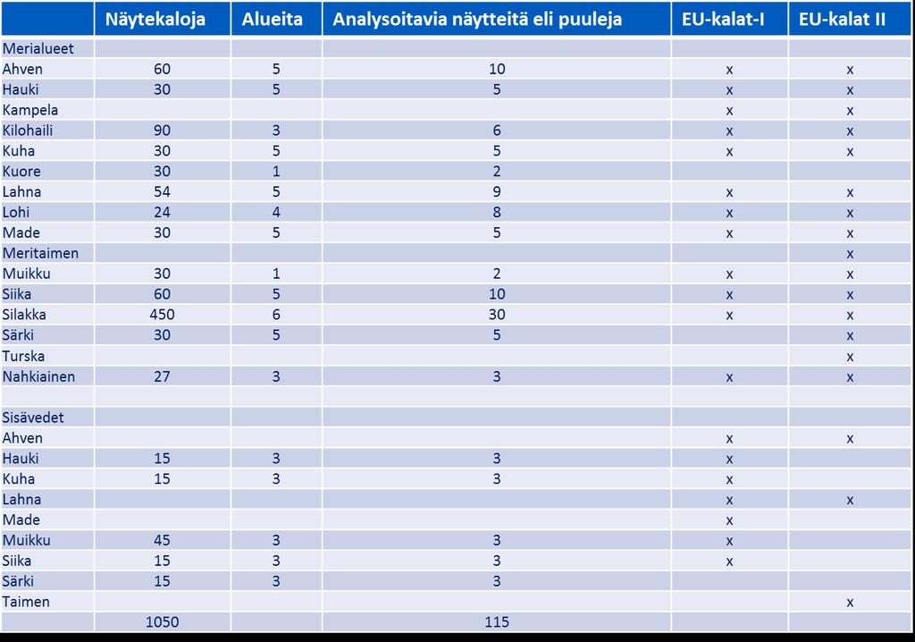 EU-kalat III: