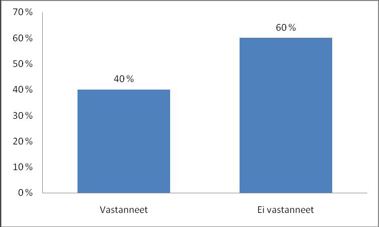 24 5.3 Aineiston käsittely ja analysointi Aineisto käsiteltiin sisällönanalyysilla deduktiivisen mallin mukaan. Sisällönanalyysi on menettelytapa, joka perustuu systemaattiseen tulosten analysointiin.