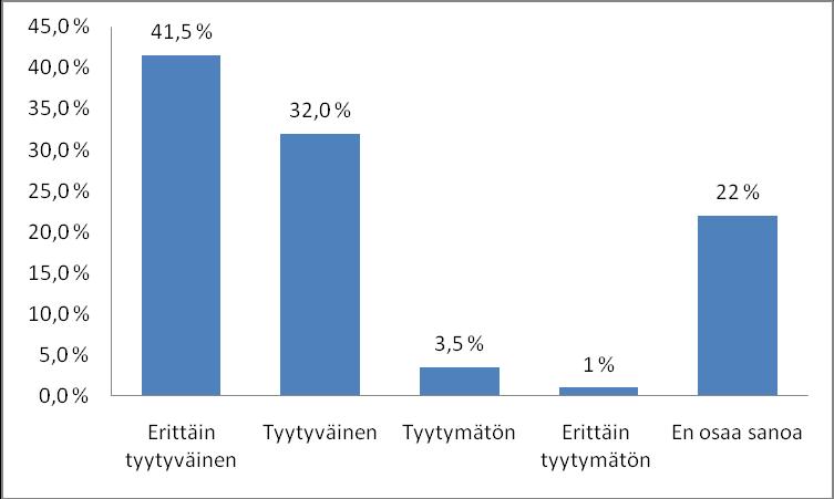 34 Kuvio 16.