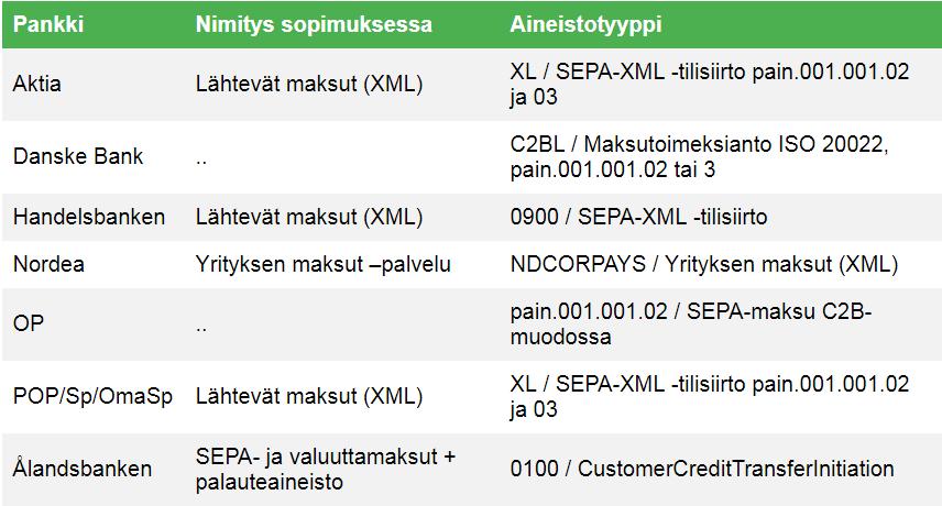 14/46 KÄYTTÖOHJEET Asteri Monipankki Jos haluat maksaa maksuja, esim.