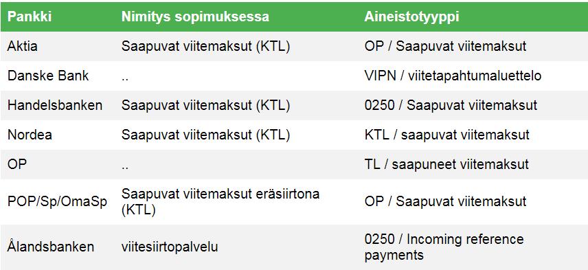 Asteri Monipankki KÄYTTÖOHJEET 15/46 Jos haluat vastaanottaa saapuvia viitemaksuja, esim.