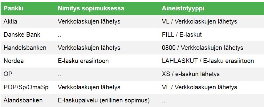 Asteri Monipankki KÄYTTÖOHJEET 17/46 Jos haluat lähettää e-laskuja, esim.