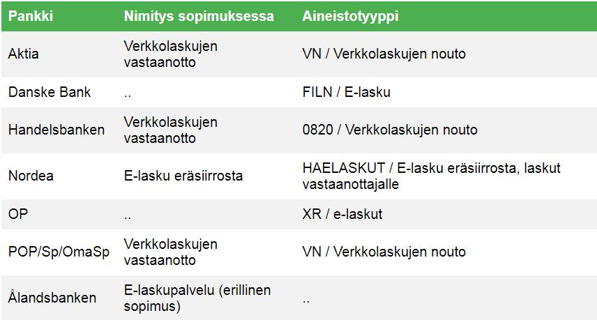 18/46 KÄYTTÖOHJEET Asteri Monipankki Jos haluat vastaanottaa verkkolaskuja, esim.